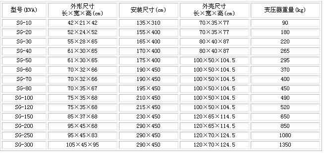 三相隔离变压器-芯城品牌采购网
